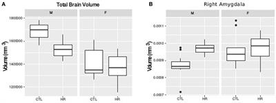 Neuroanatomical and Symptomatic Sex Differences in Individuals at <mark class="highlighted">Clinical High Risk</mark> for Psychosis